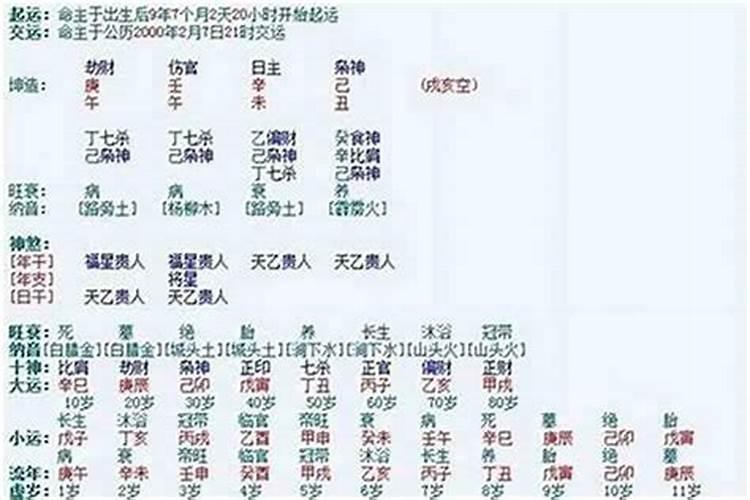 八字排盘算姻缘怎么算？