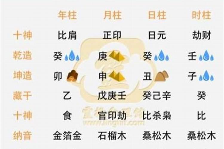 小孩子如何测八字？