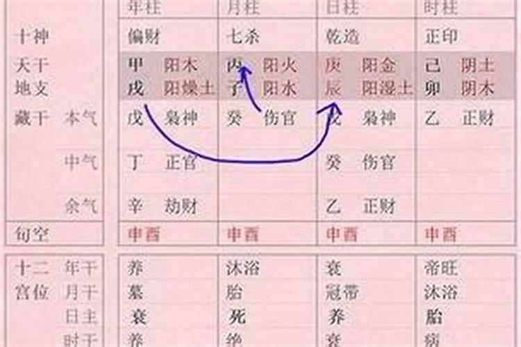 合婚天干相合代表什么？