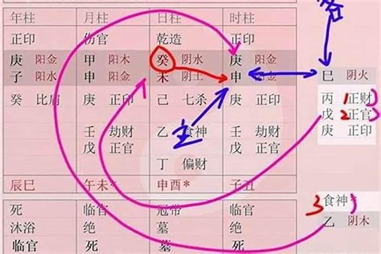 八字归禄合财好吗？