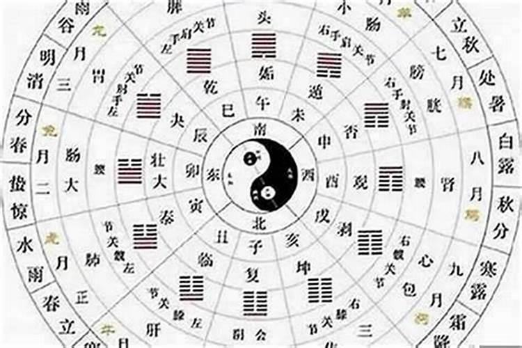 八字不合运势相冲