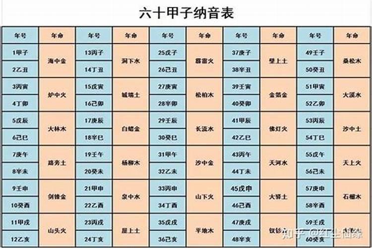 1988年婚配五行是什么？