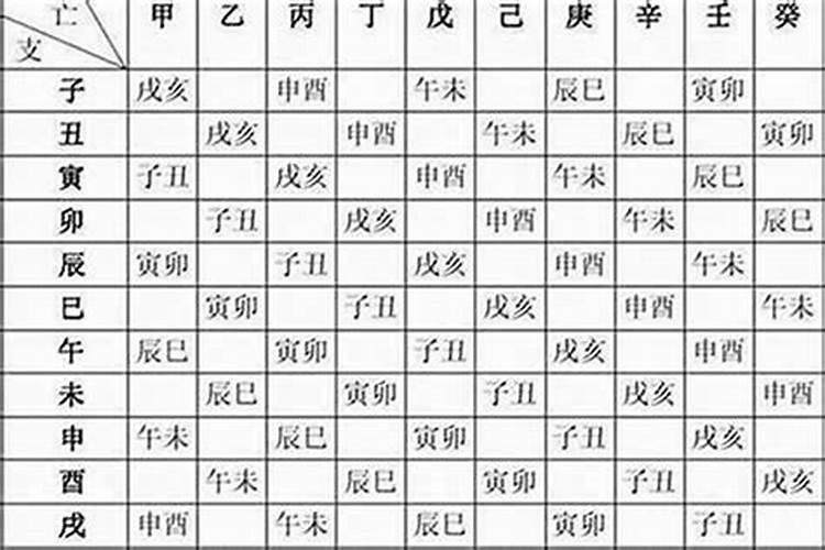 九月初九出生五行