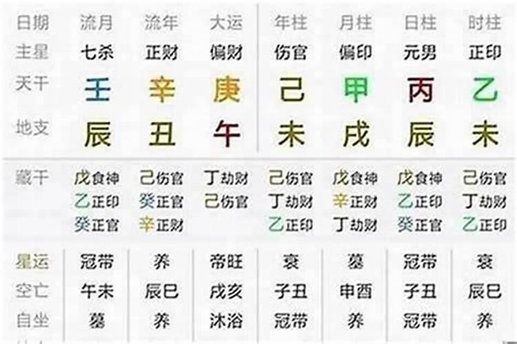 生辰八字有天什么意思？