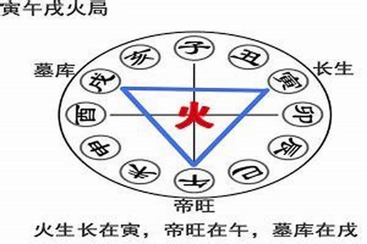 八字戌午半合是什么意思？