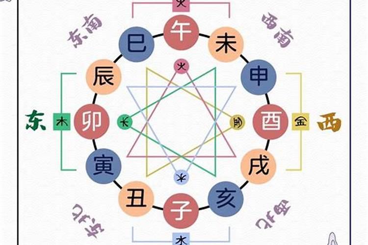 八字地支如何三合？