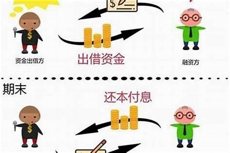 还债都有什么阴债？