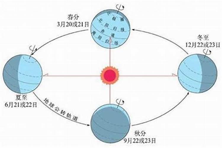 夏至日冬至是几月几日？