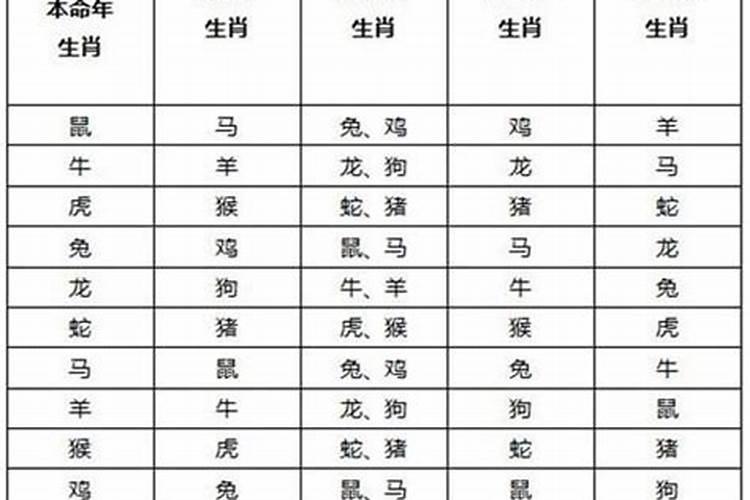 什么情况会犯太岁？