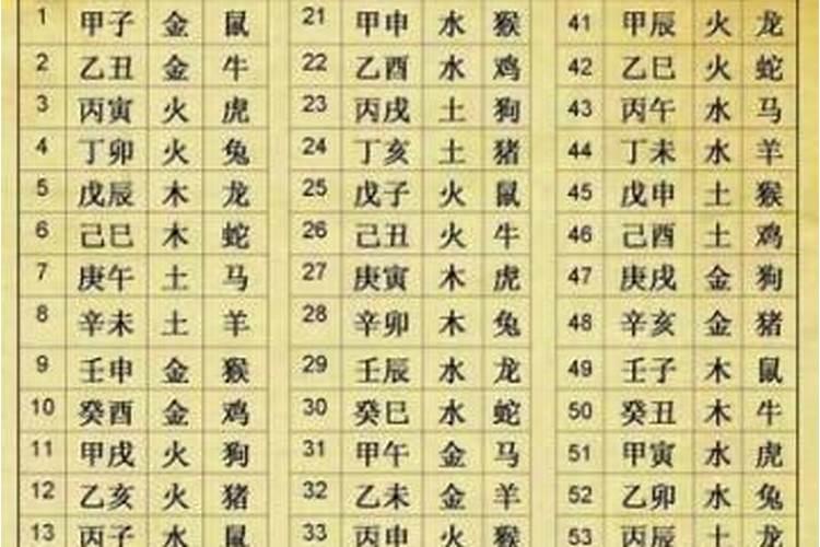 男孩生辰八字占几号好？