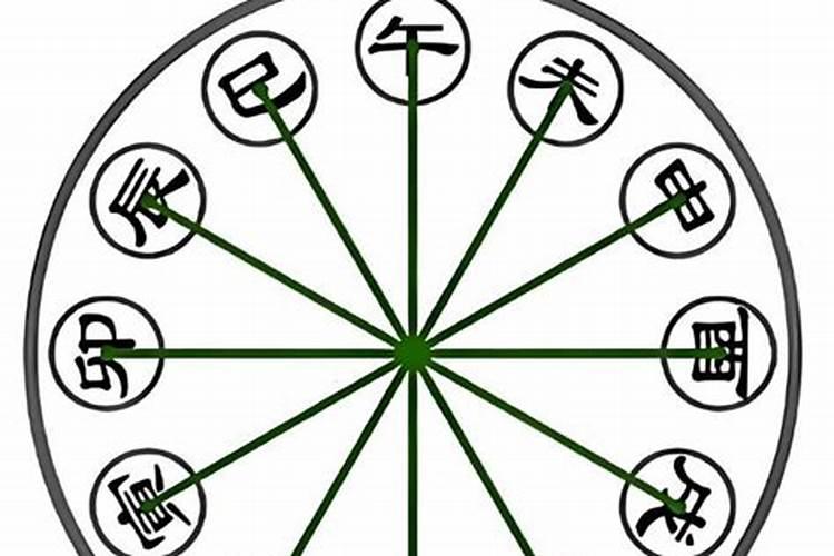 生辰八字相冲可以化解吗？