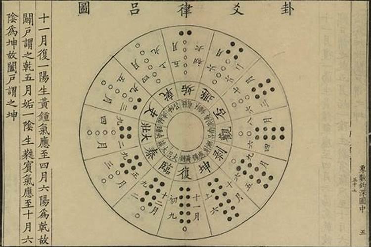 阴历腊月属于哪个卦气？
