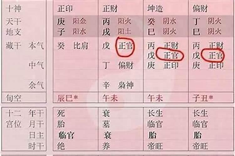 如何算自己的命运？