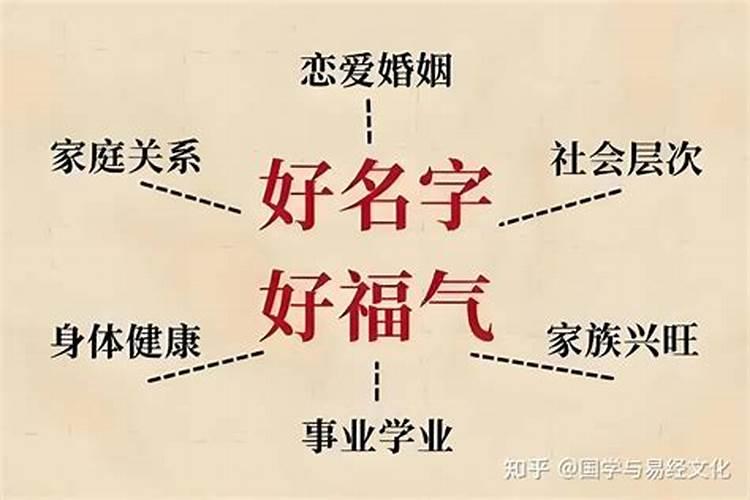 名字决定命运吗？