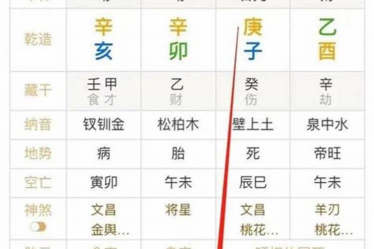 八字劫财多是身旺还是身弱？