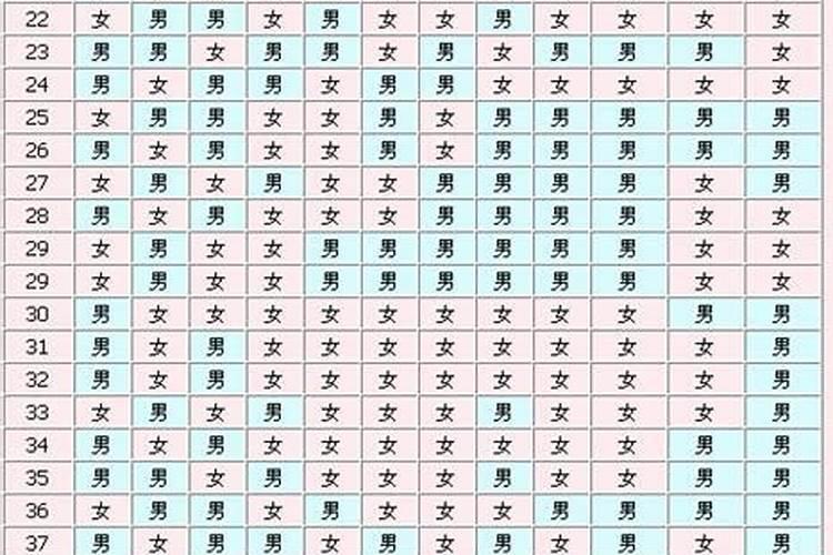 算命测怀孕生子的时间