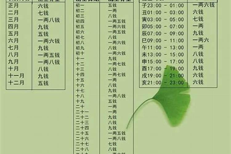 算命几斤几两？