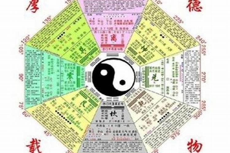 生辰八字怎么算五行缺什么？