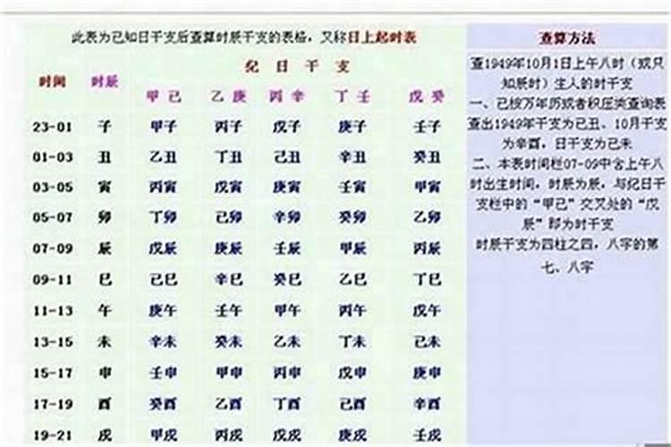 生辰八字不确定是哪个时辰怎么办？