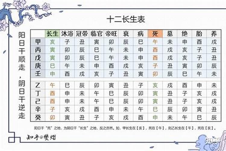 十二长生断事秘法