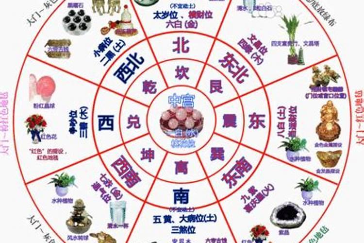 客厅什么方位是文昌位？