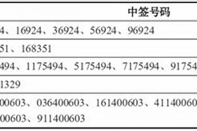 手机尾数女性婚姻不顺
