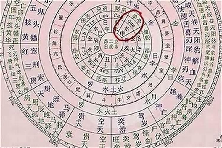 命理八字文昌是什么意思？