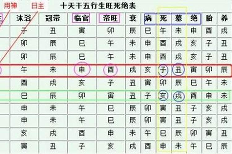 怎样算八字平衡命格？