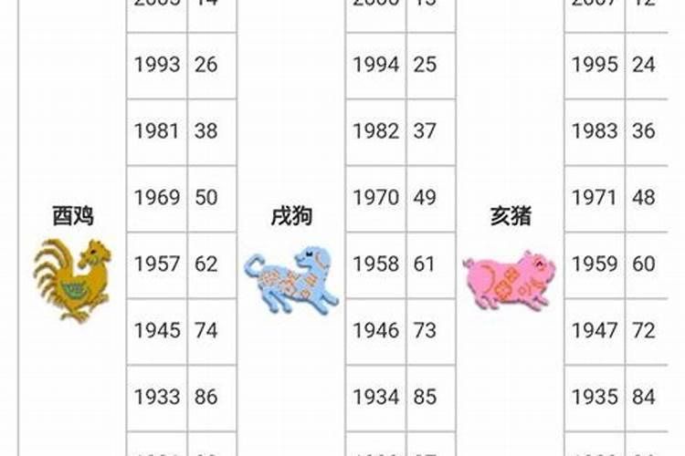 怎样推算自己的生肖年龄？