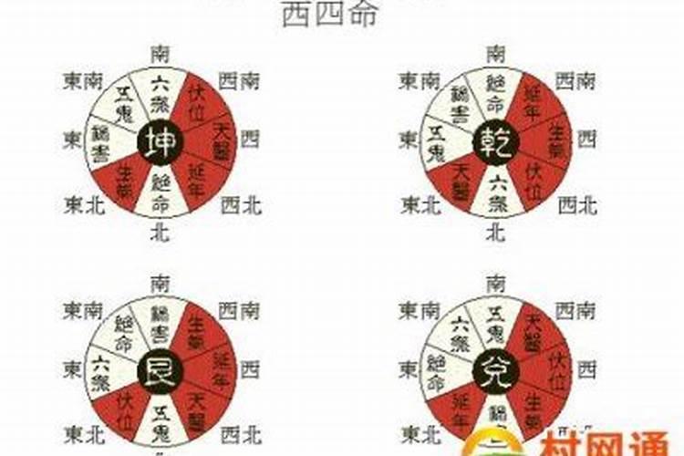 生辰八字与周易有关系吗？