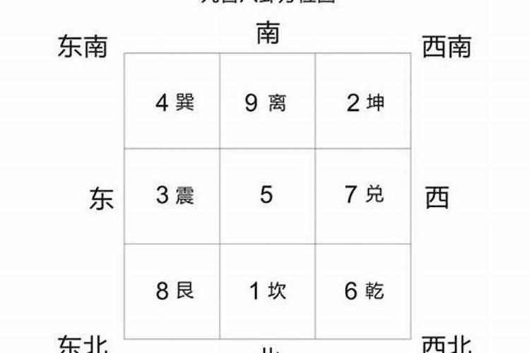 太岁位不能放什么？