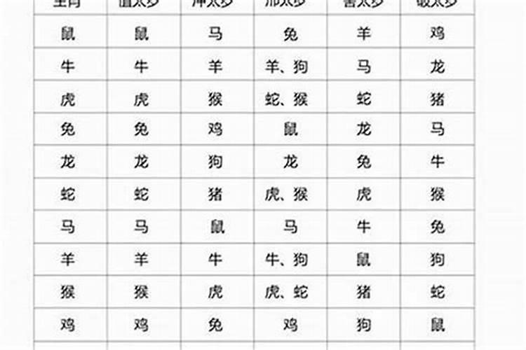 犯太岁的时间如何计算？