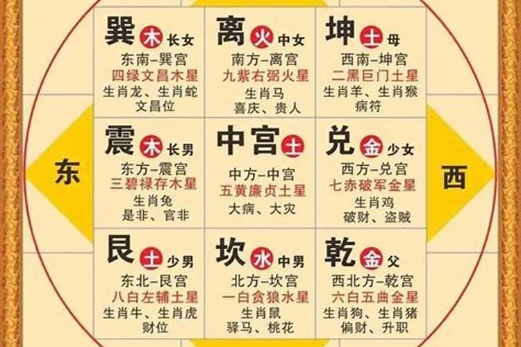 房子对人运势有关吗？