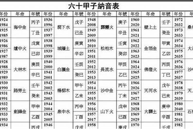 五行什么命怎么看？