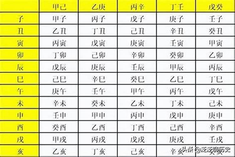 1972年8月初九申时出生运程