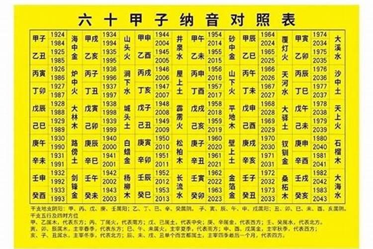 1975年男命一生运程