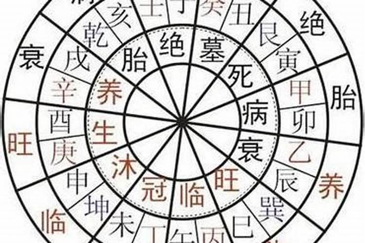 神奇的八字命理解析