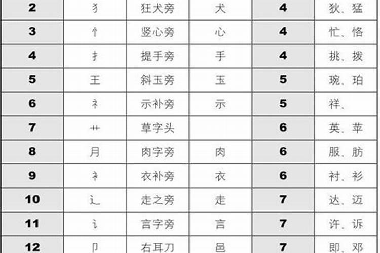 姓名笔画算姻缘36是什么？