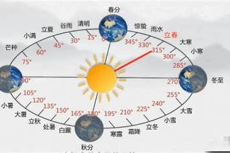 什么时候立春几点钟立春？