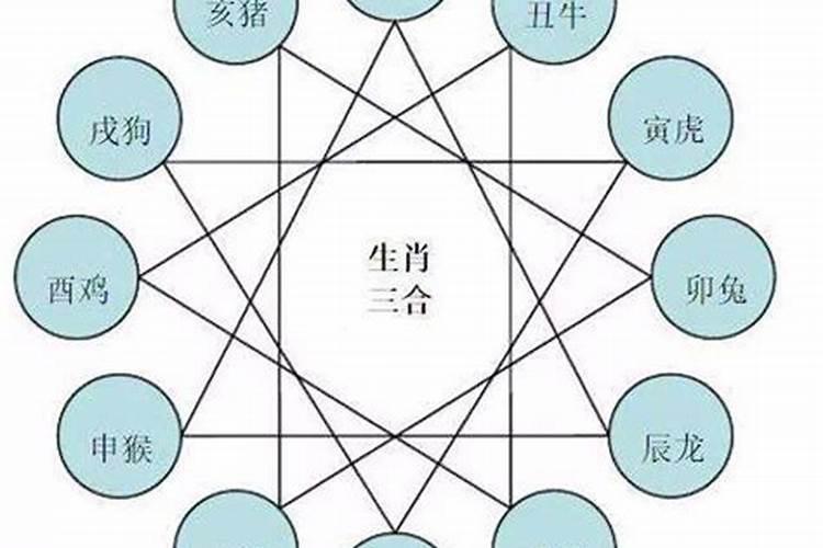 属猴与什么属相最宜婚配？