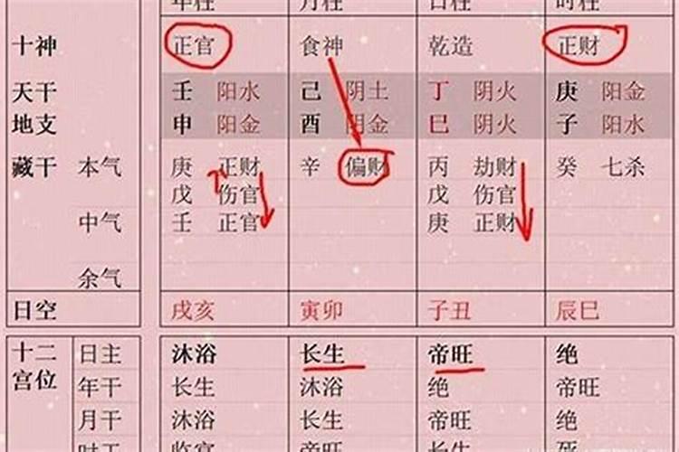 生辰八字四阳四阴什么意思？