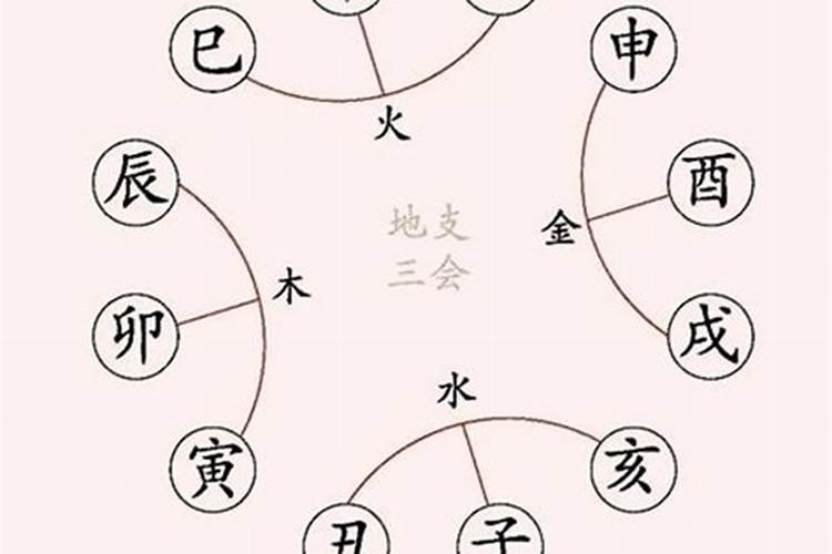 八字地支三合又三会会怎样？