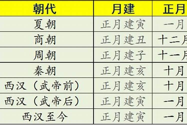 哪个朝代是正月初一？