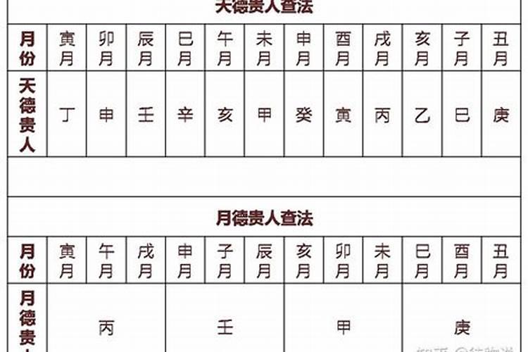 大运神煞天德月德