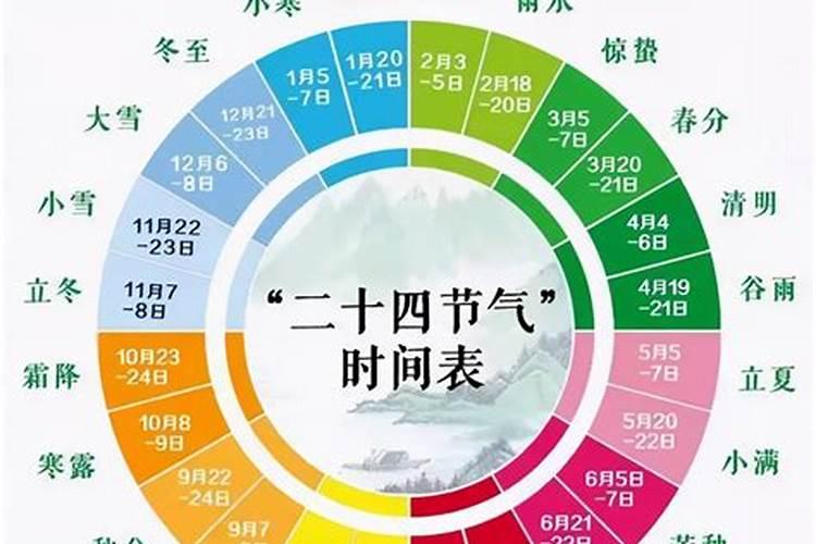 冬至前是哪个节气？