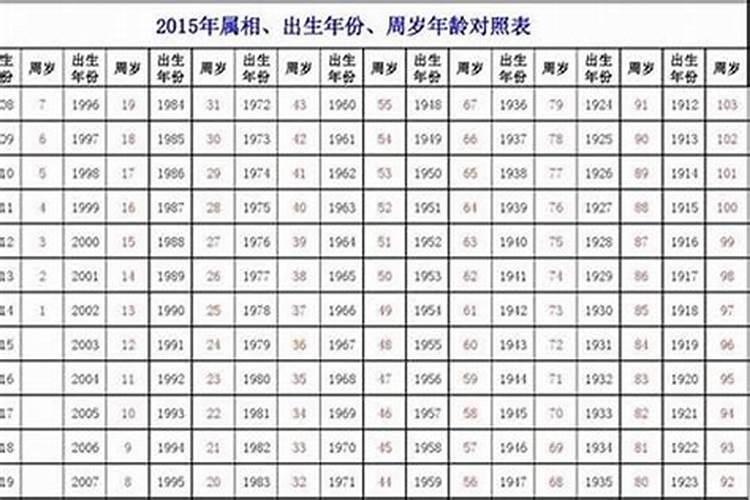 1927年生人今年健康运程