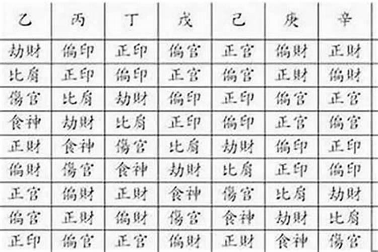 八字合化后怎么用？