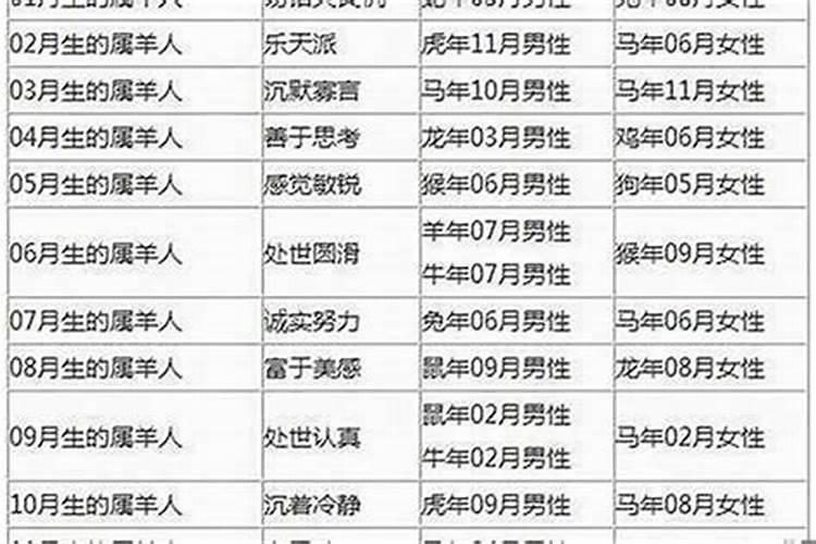 91年羊男在2026年运势