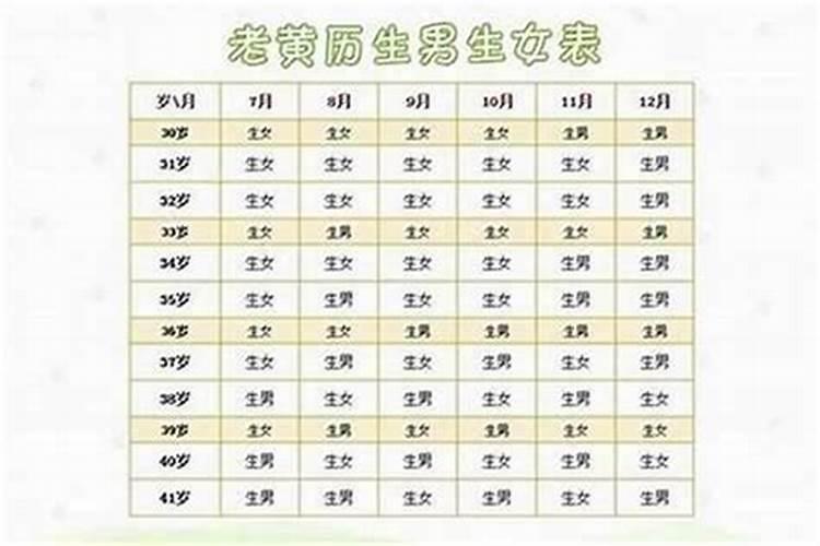 三月十五出生取名字大全