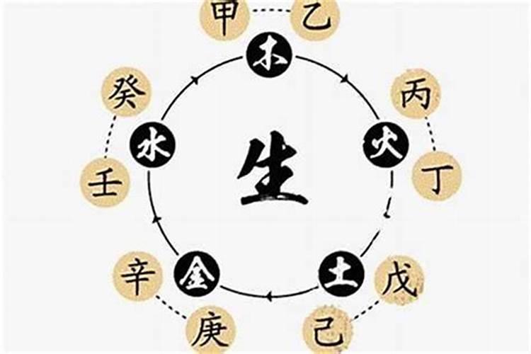 如何用生辰八字看人的命运？